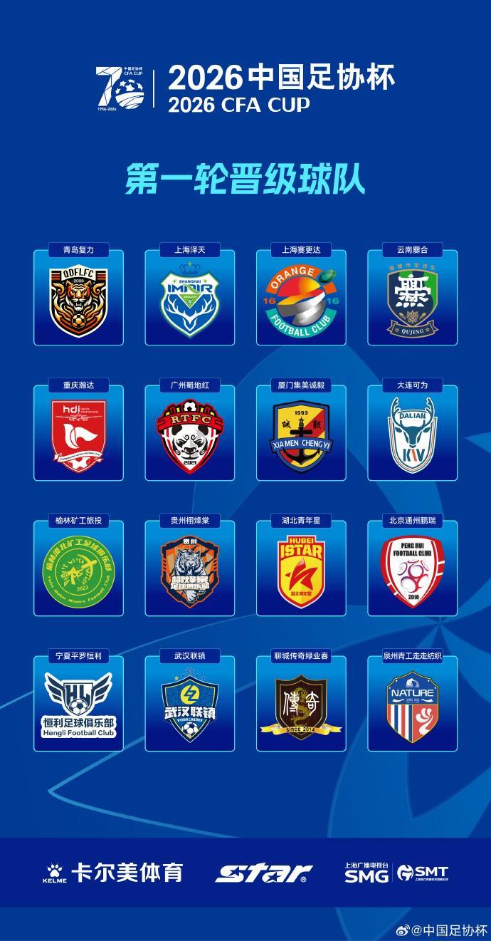 kaiyun-足协杯首轮晋级球队出炉：13支业余球队和3支中乙球队晋级